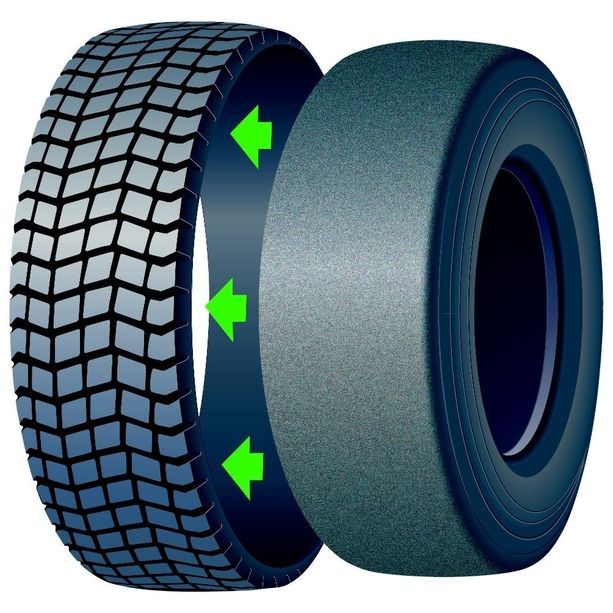 Reifendarstellung des Ringsystems